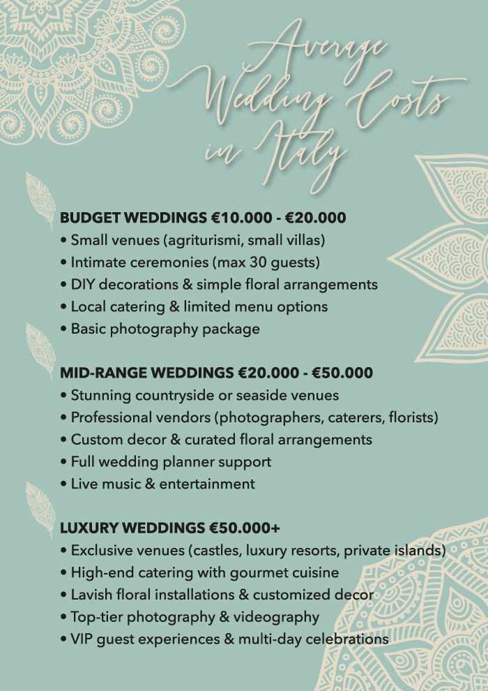 Average wedding cost in Italy